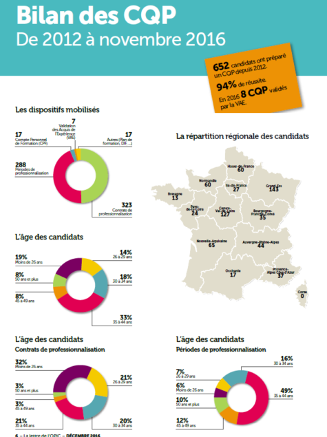 image lettre